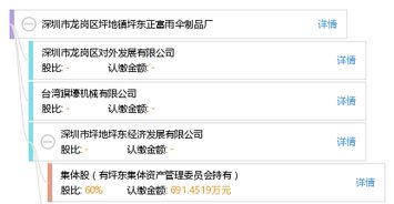 深圳市龍崗區(qū)坪地鎮(zhèn)坪東正富雨傘制品廠工商注冊信息概覽