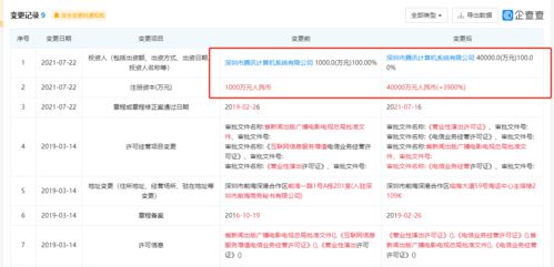 騰訊動漫公司注冊資本大幅提升至4億元，增幅高達3900%，背后有何深意？