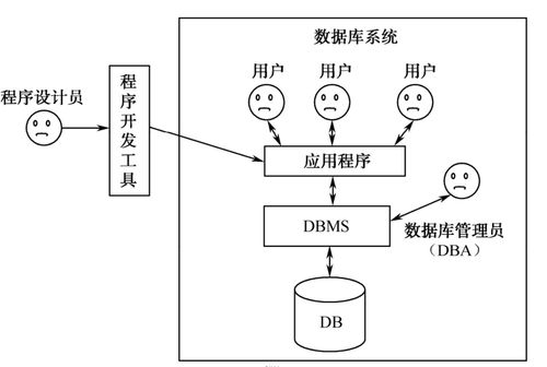 分布式數(shù)據(jù)庫設(shè)計與實現(xiàn) 數(shù)據(jù)處理和存儲支持服務(wù)