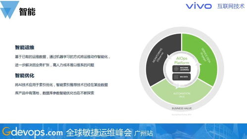 警惕熱門技術(shù)陷阱 數(shù)據(jù)庫與存儲技術(shù)規(guī)劃如何制定