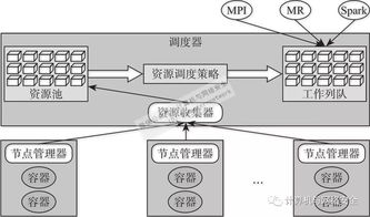 網(wǎng)絡(luò)安全態(tài)勢感知之大數(shù)據(jù)存儲與管理 數(shù)據(jù)處理和存儲支持服務(wù)的關(guān)鍵角色