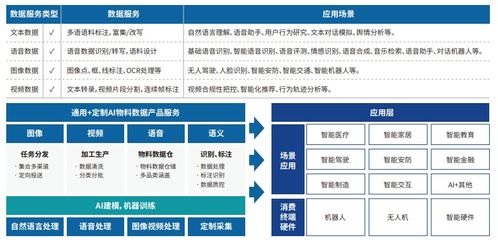 中電金信AI數(shù)據(jù)服務(wù) 全方位數(shù)據(jù)處理與存儲支持