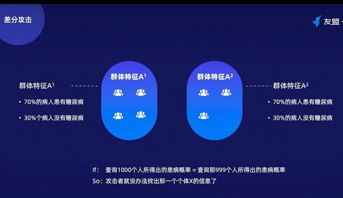 數據管理與運維 構建可靠高效的數據基石