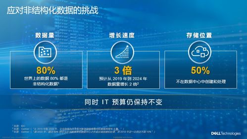 為數據存儲樹立新標桿 PowerScale的傳承與創新