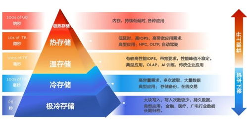 西部數(shù)據(jù) 智算時(shí)代，存儲(chǔ)架構(gòu)創(chuàng)新永不止步